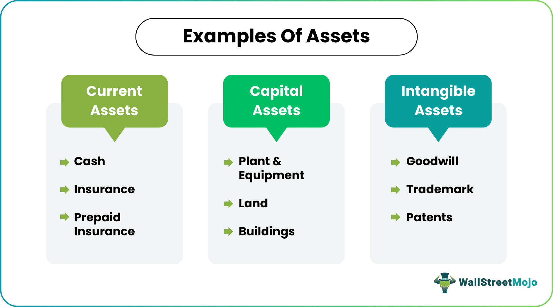 Examples of Assets