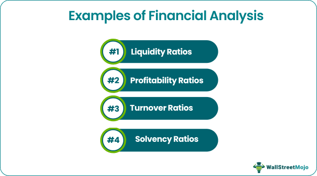 Examples of Financial Analysis