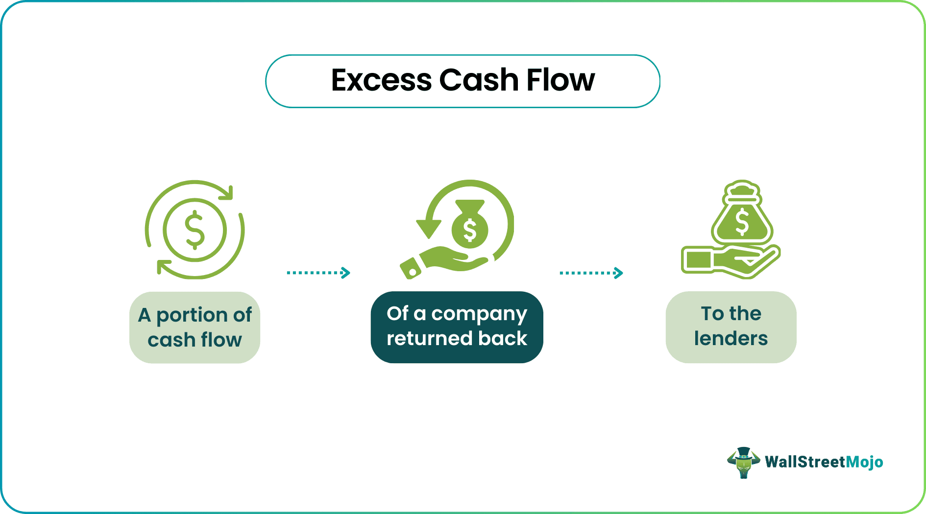 Excess Cash Flow
