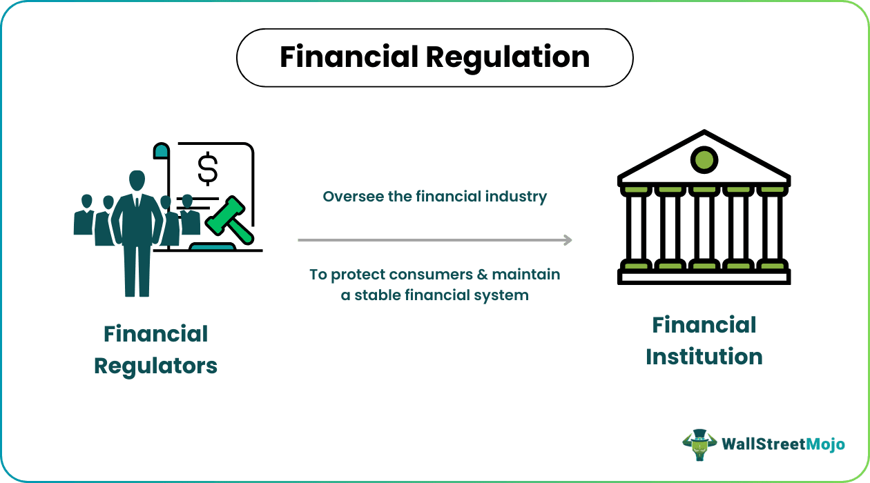 Financial Regulation