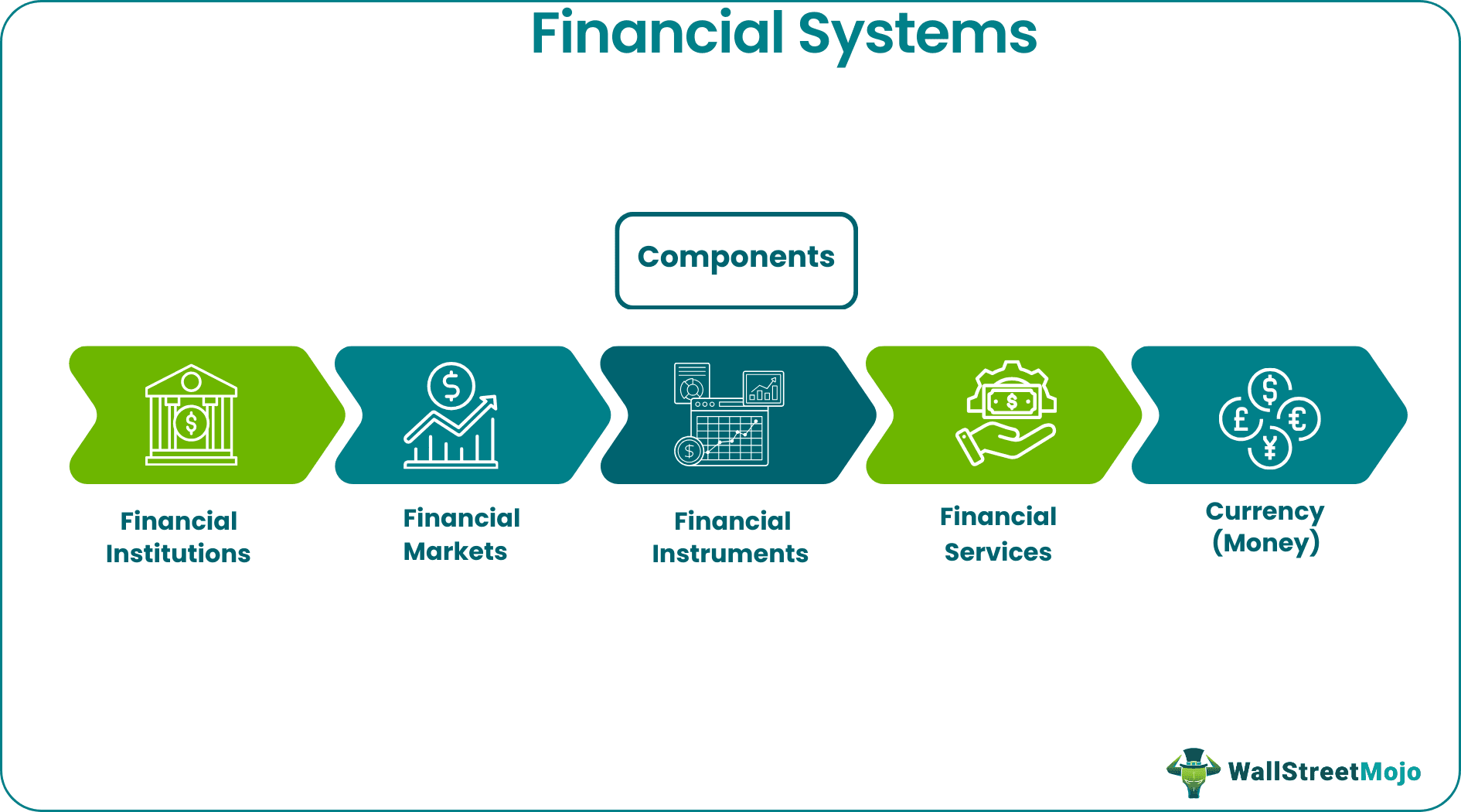 Financial System