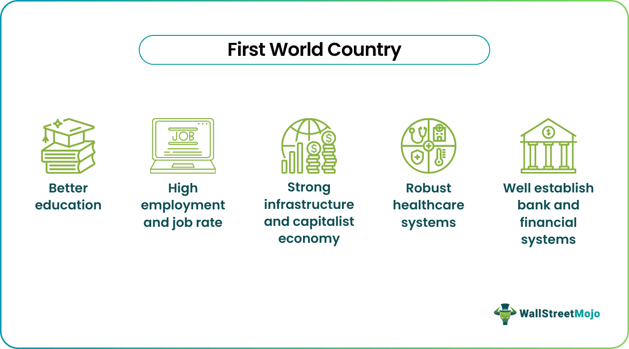 First World Country