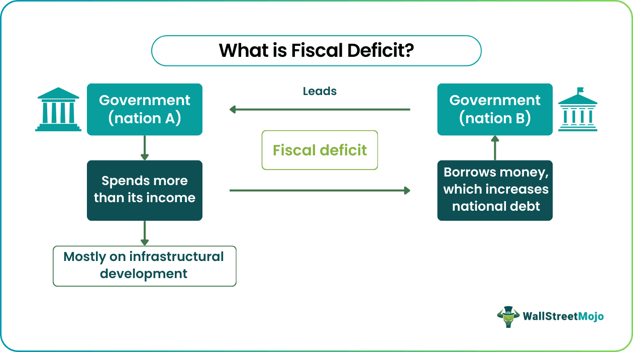 Fiscal Deficit
