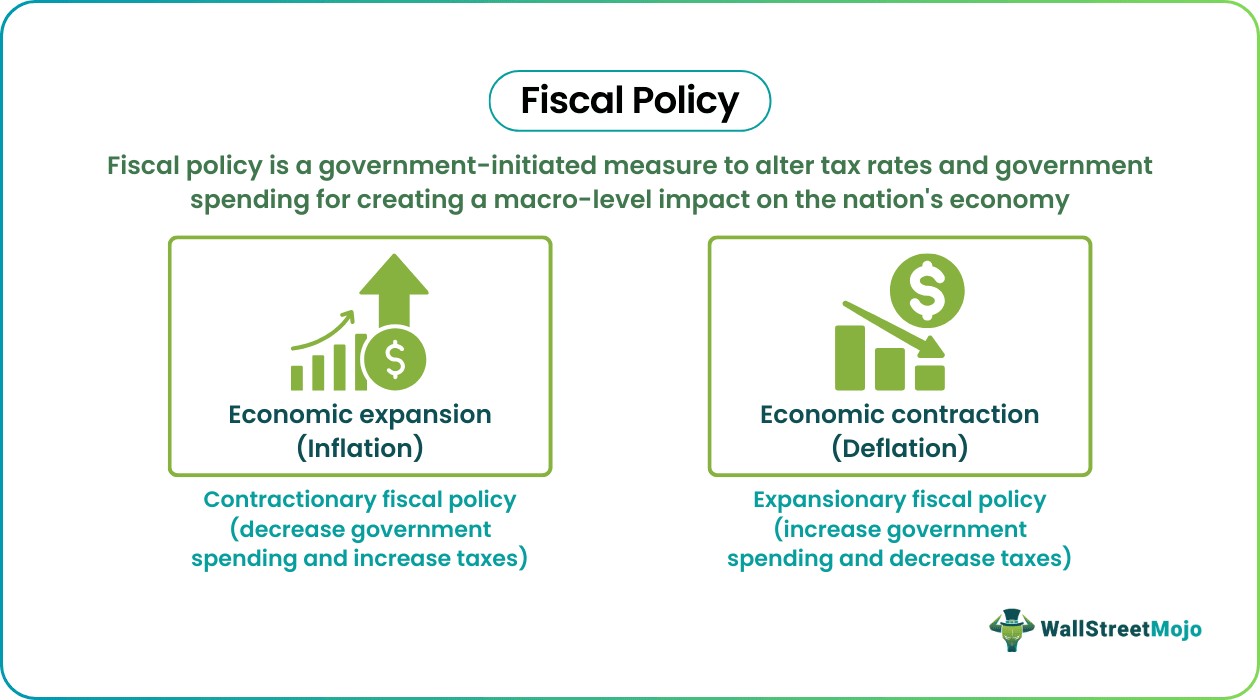 Fiscal Policy