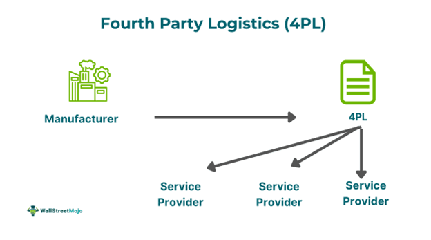 fourth-party logistics.png