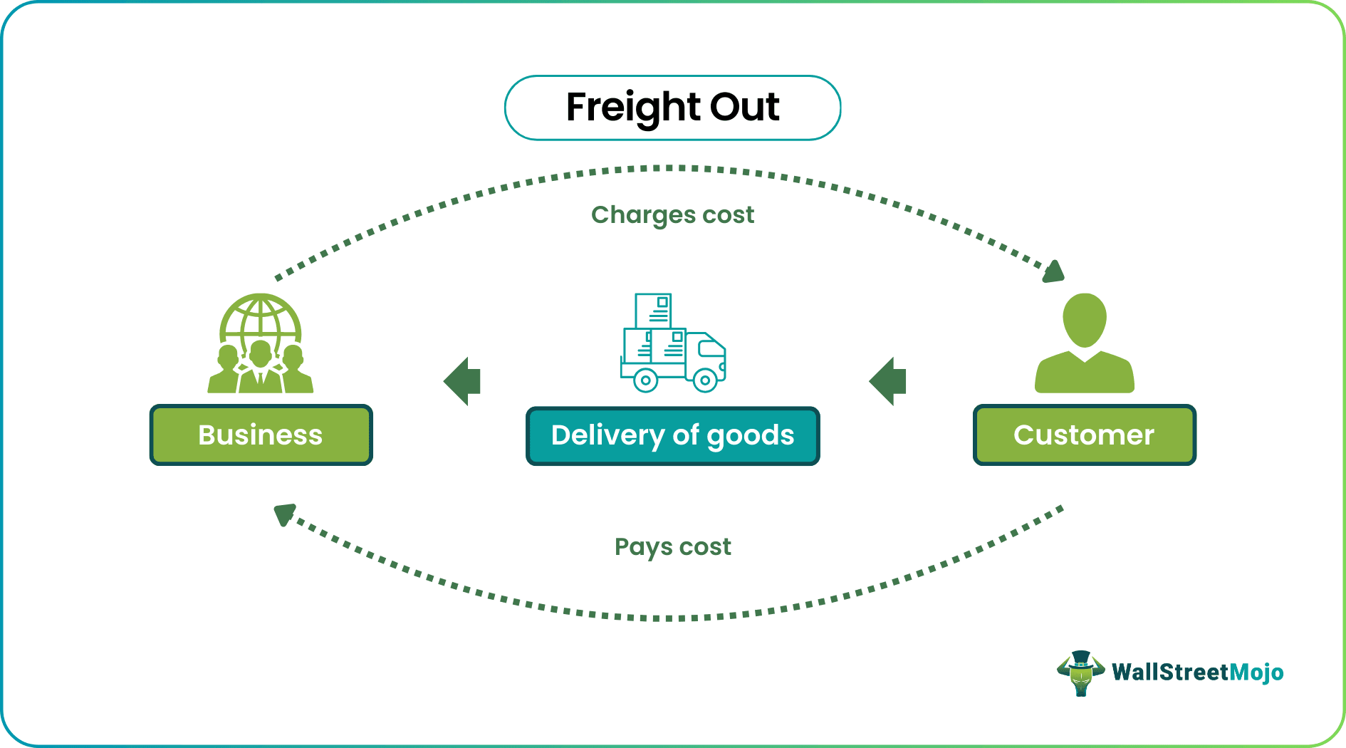 Freight Out