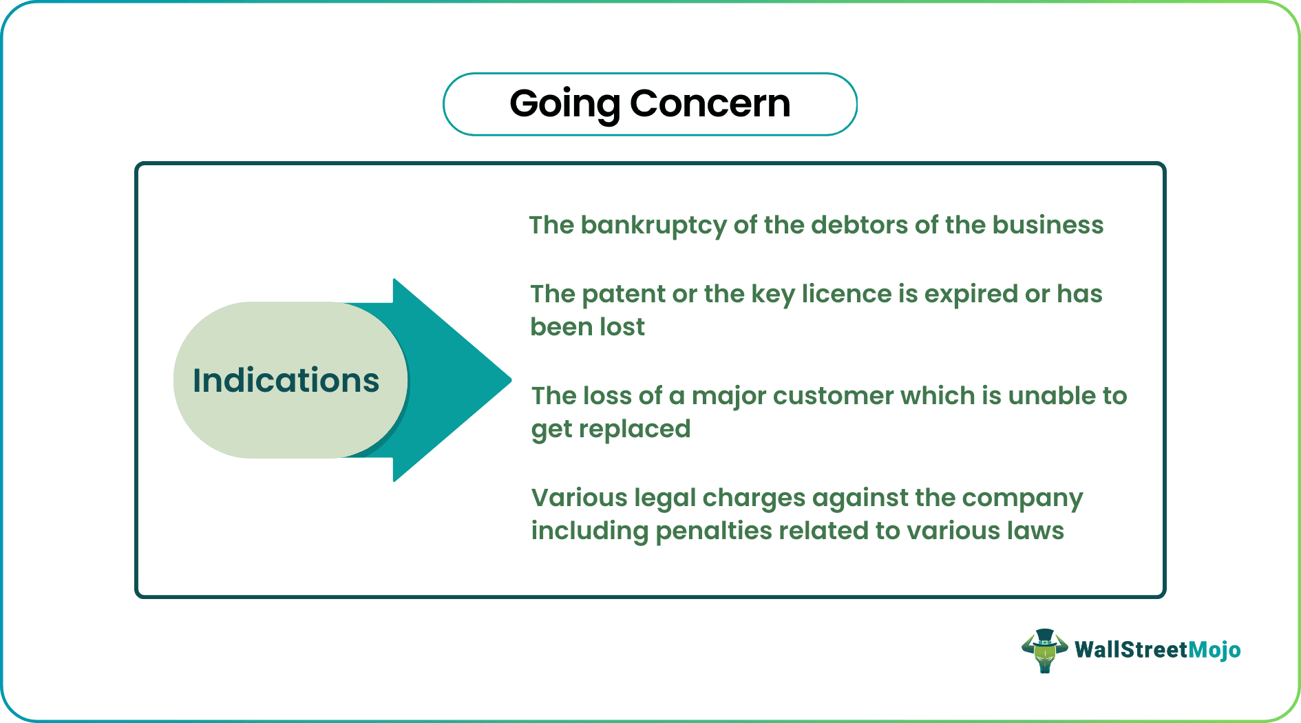 going concern assumption