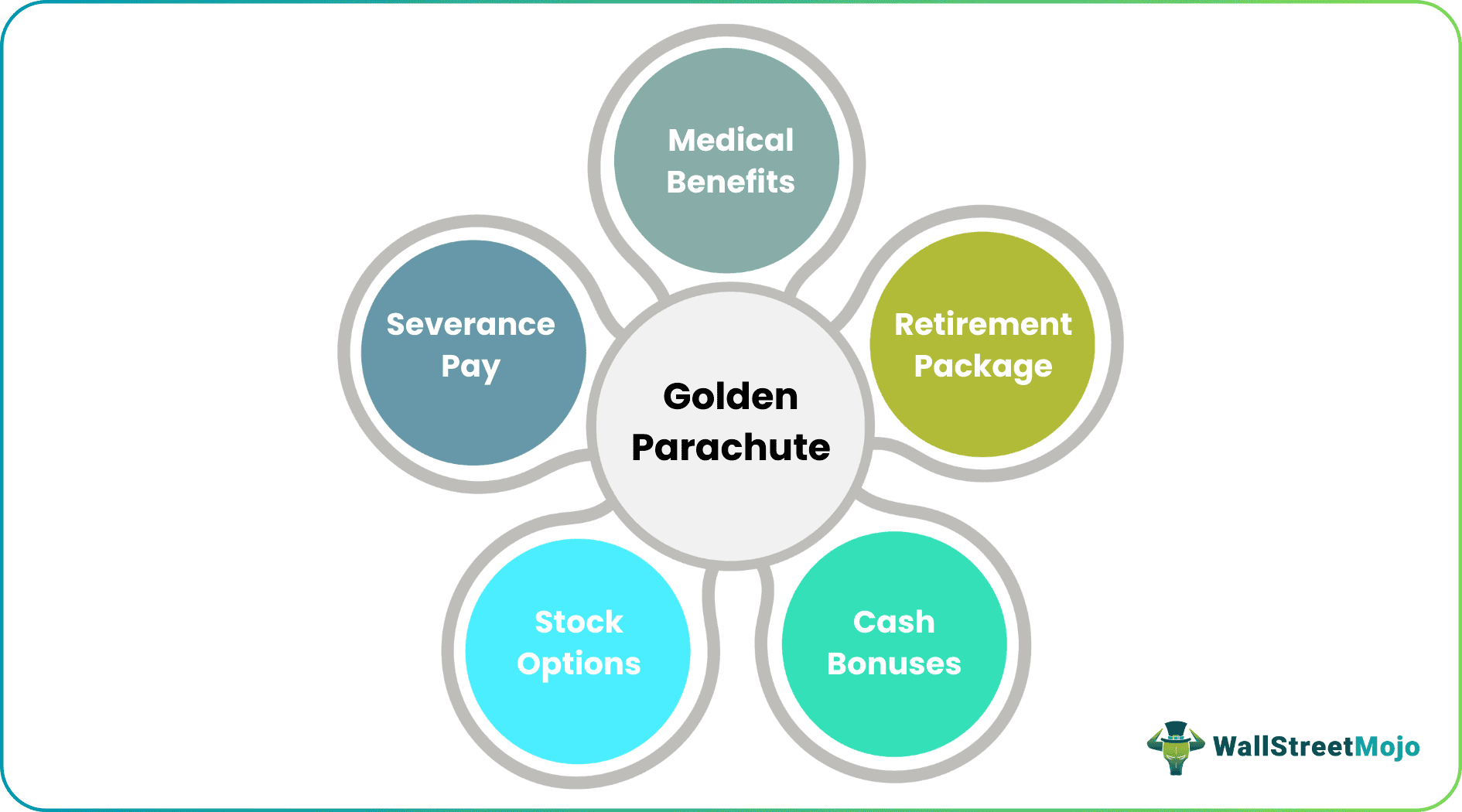 Golden Parachute