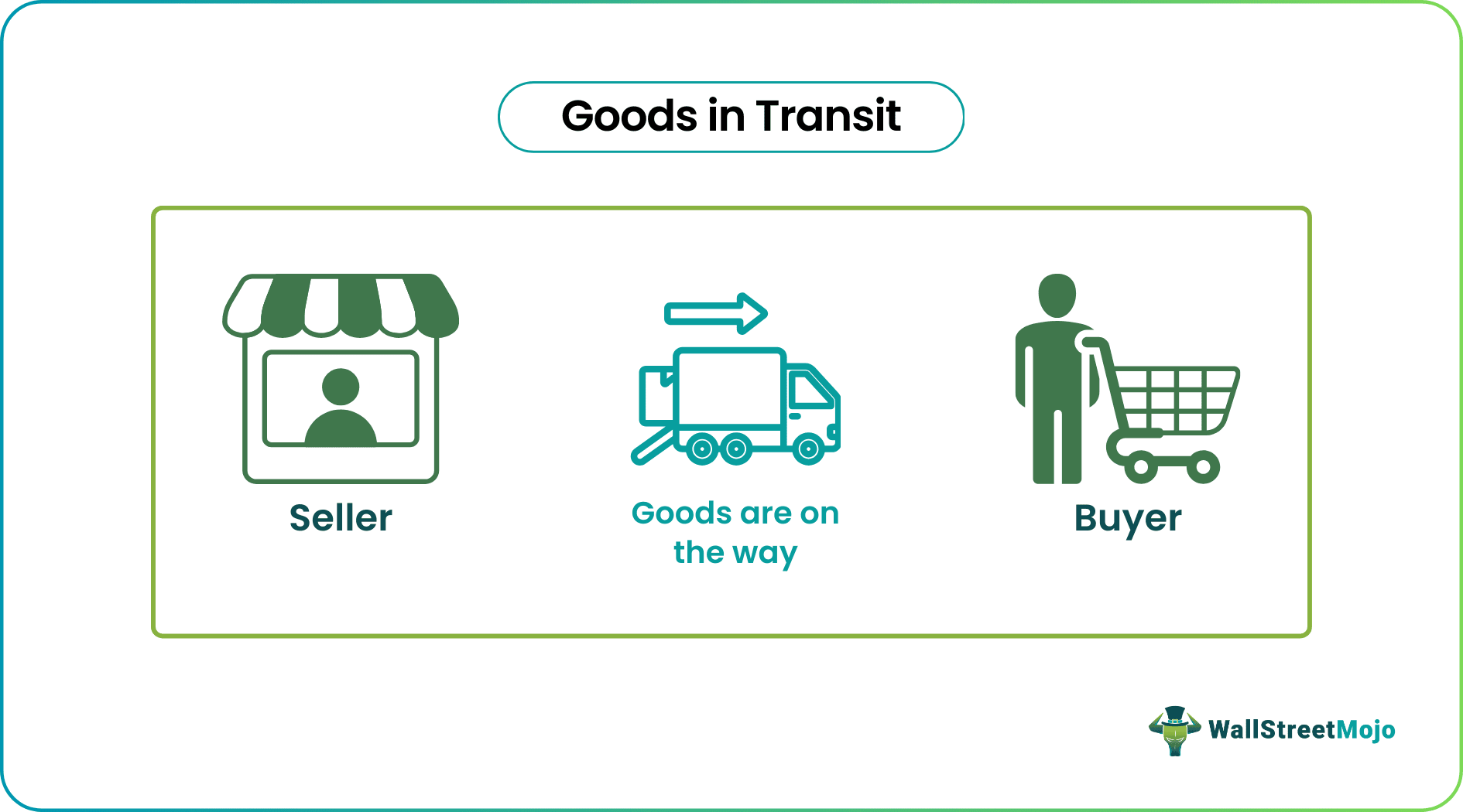 Goods in Transit