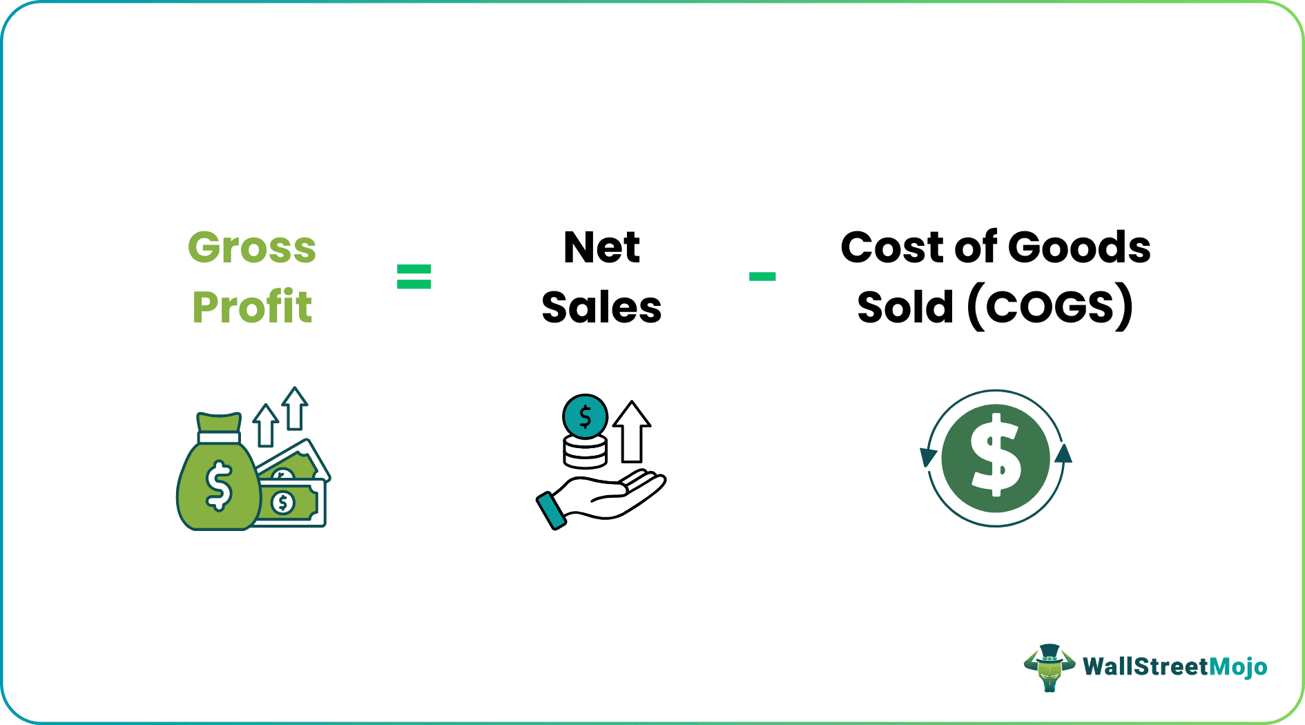 Gross Profit