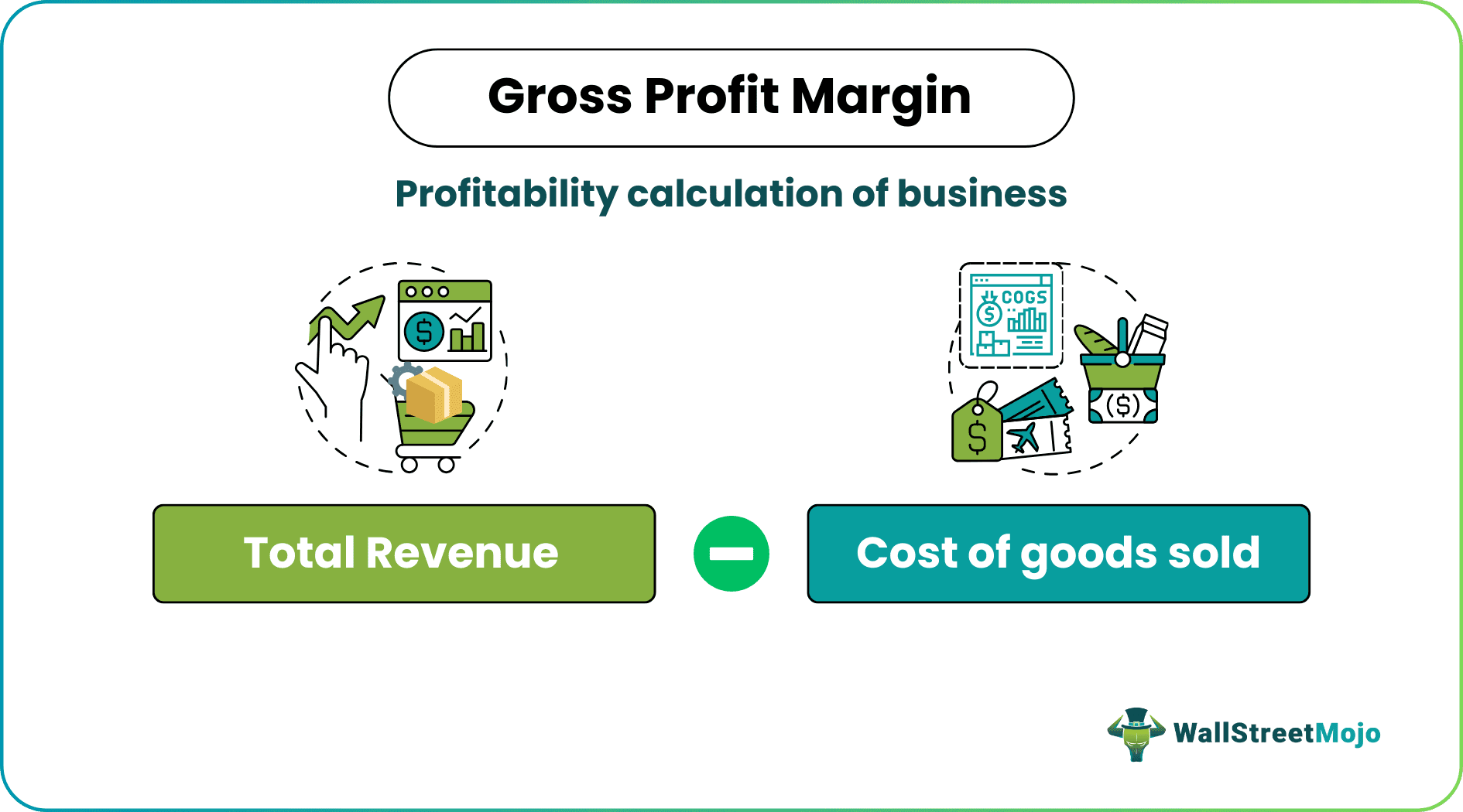 Gross Profit Margin