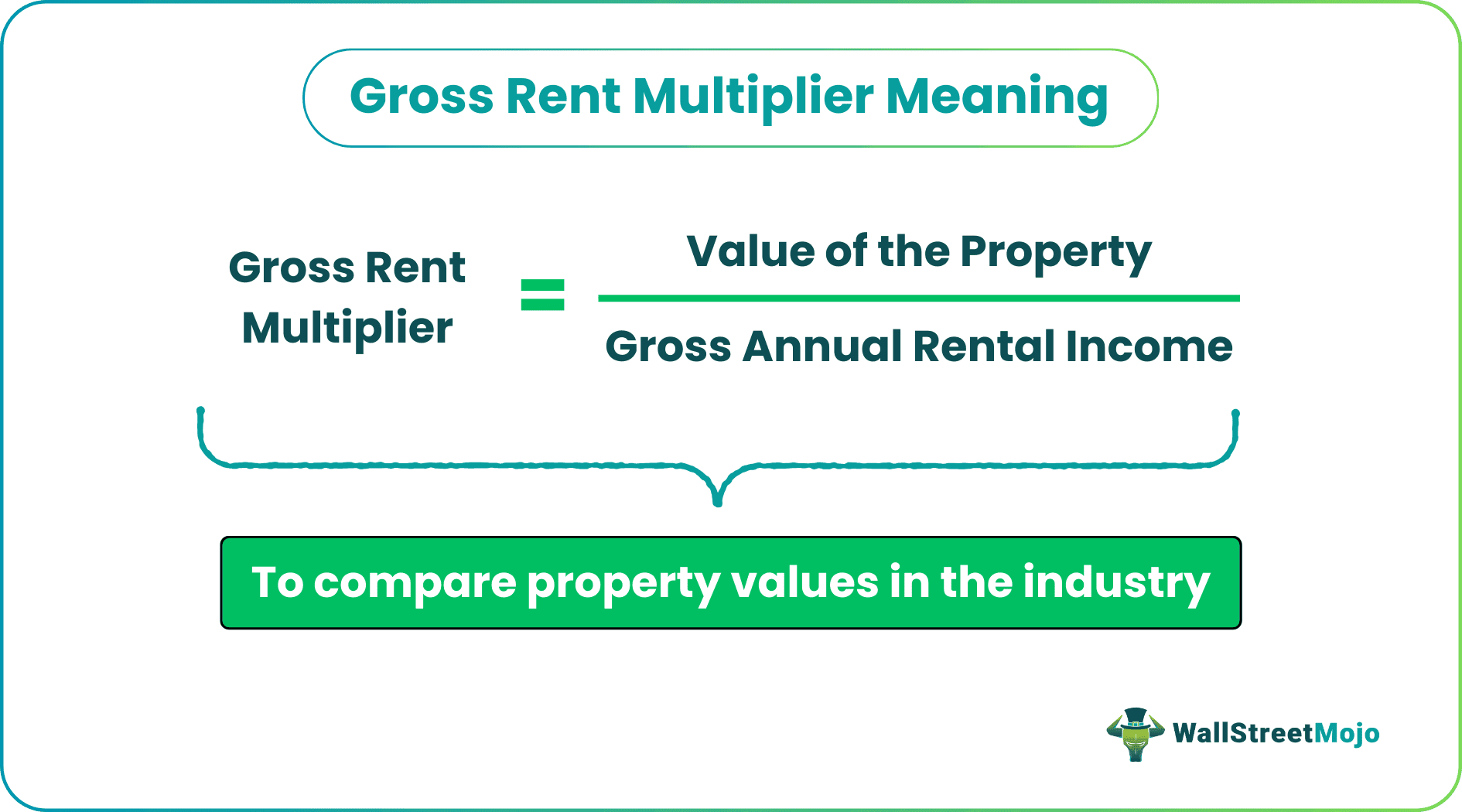 gross rent multiplier