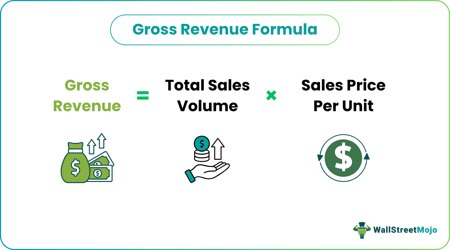 Gross Revenue