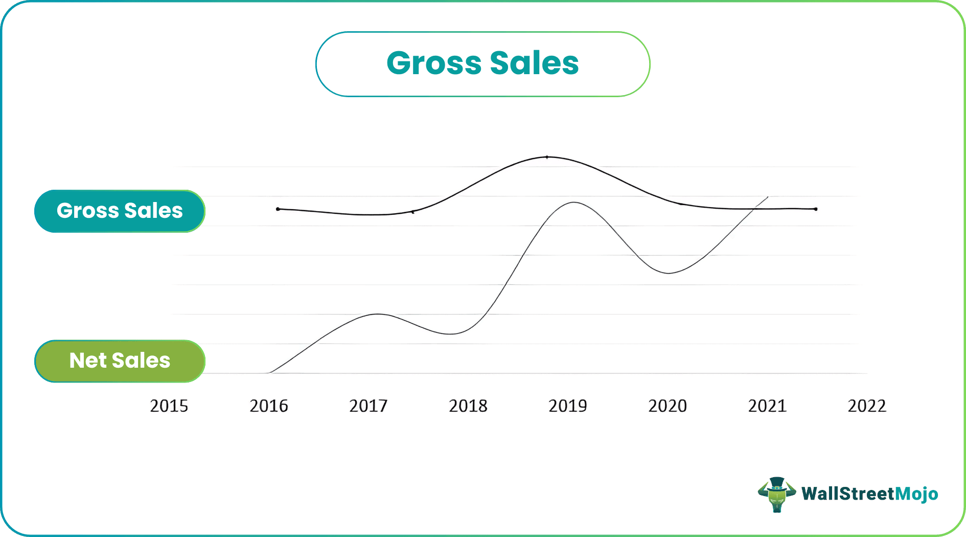gross sales
