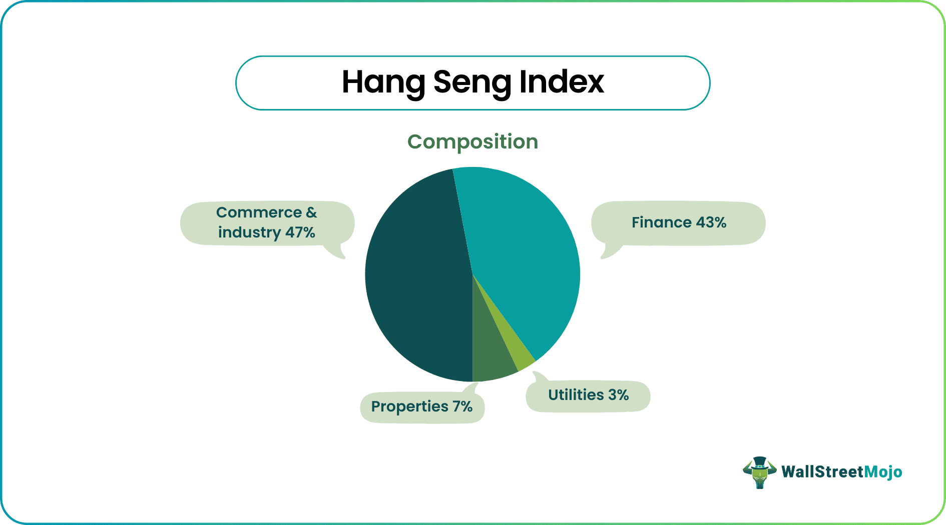 Hang Seng Index