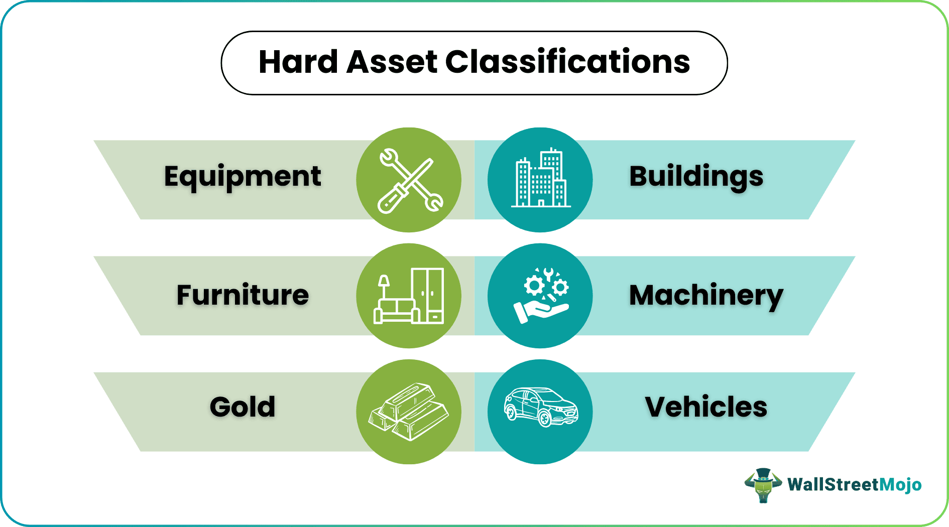 Hard Asset
