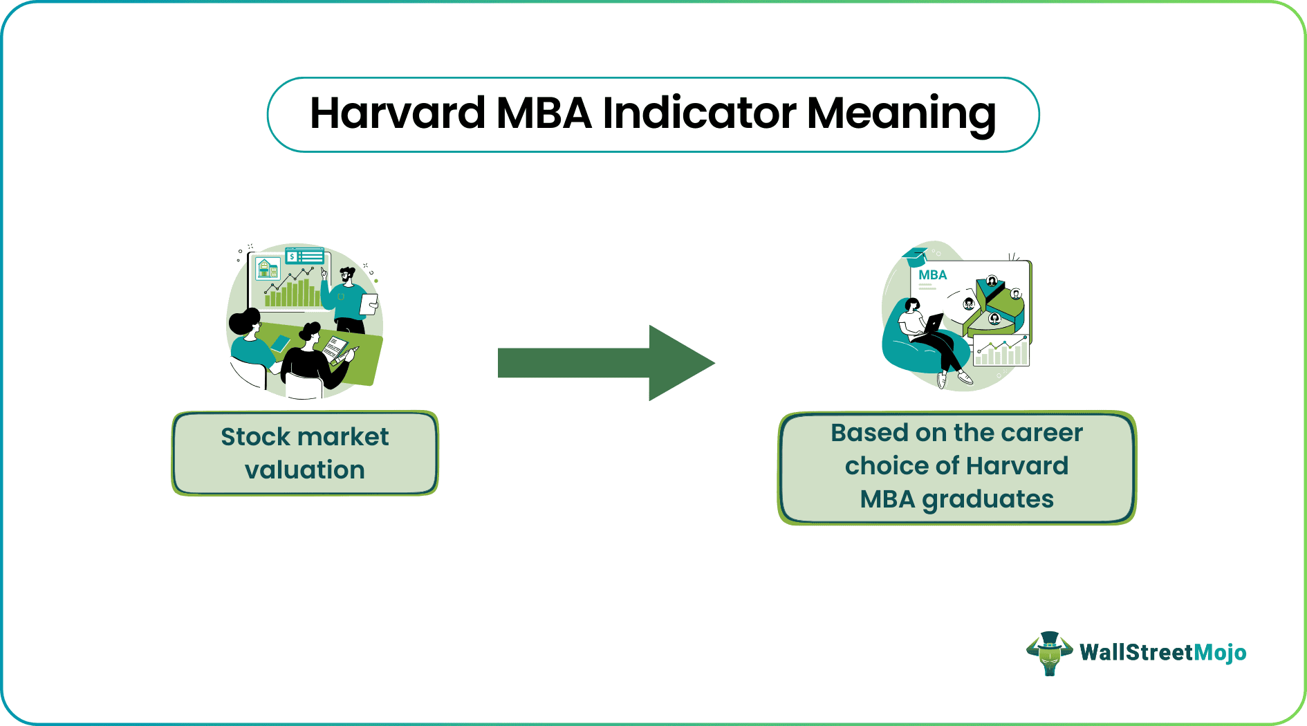 Harvard MBA Indicator