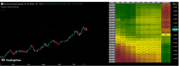 heatmap chart