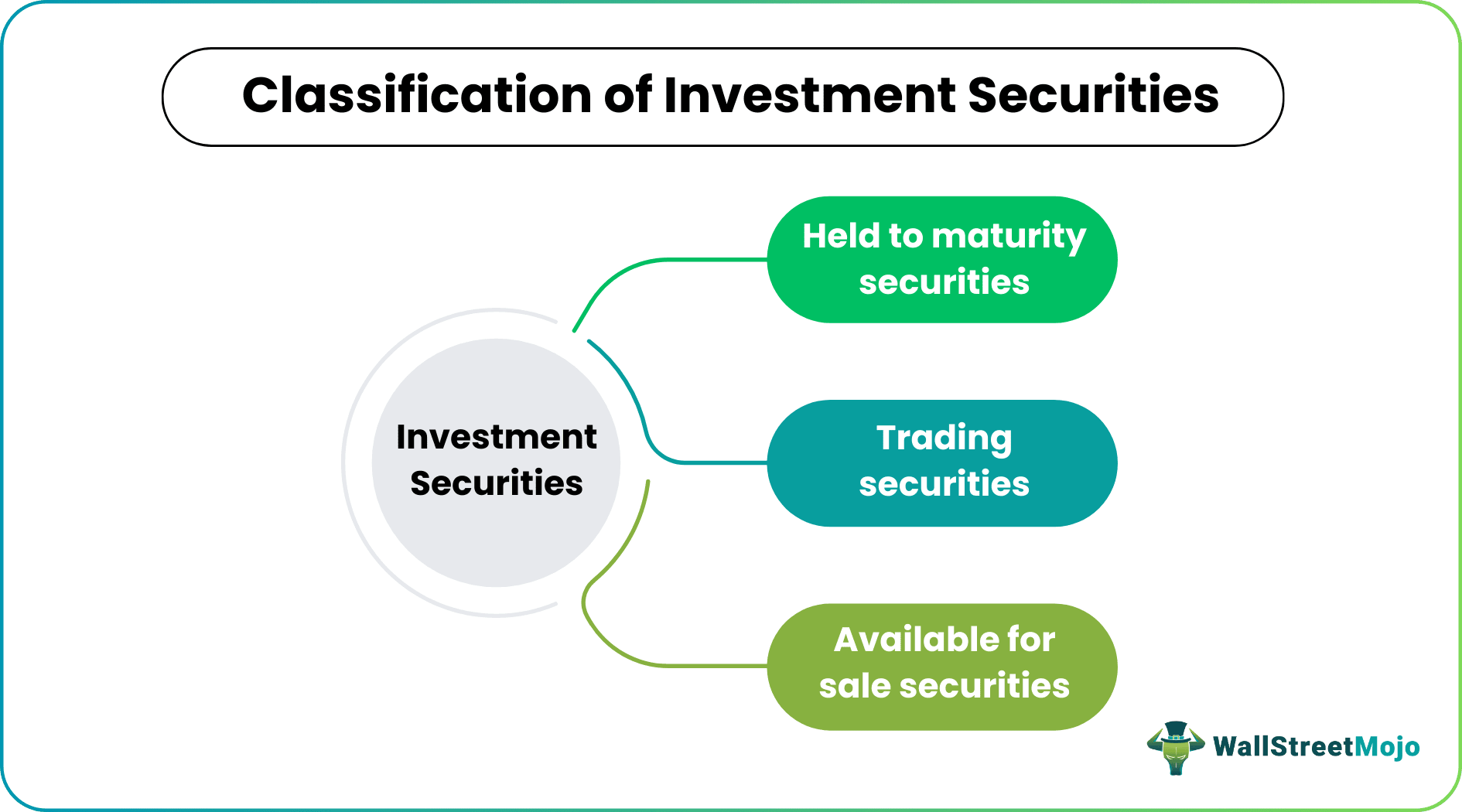 Held to Maturity Securities