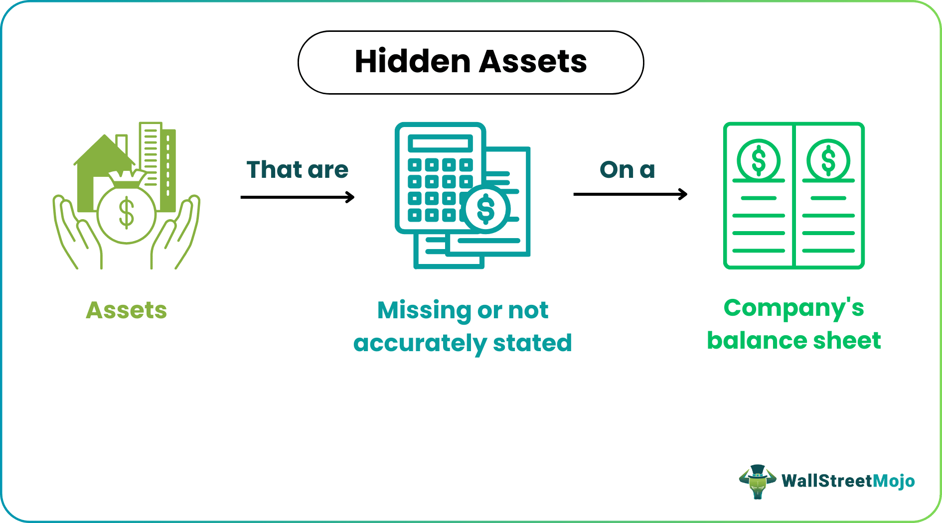 Hidden Assets