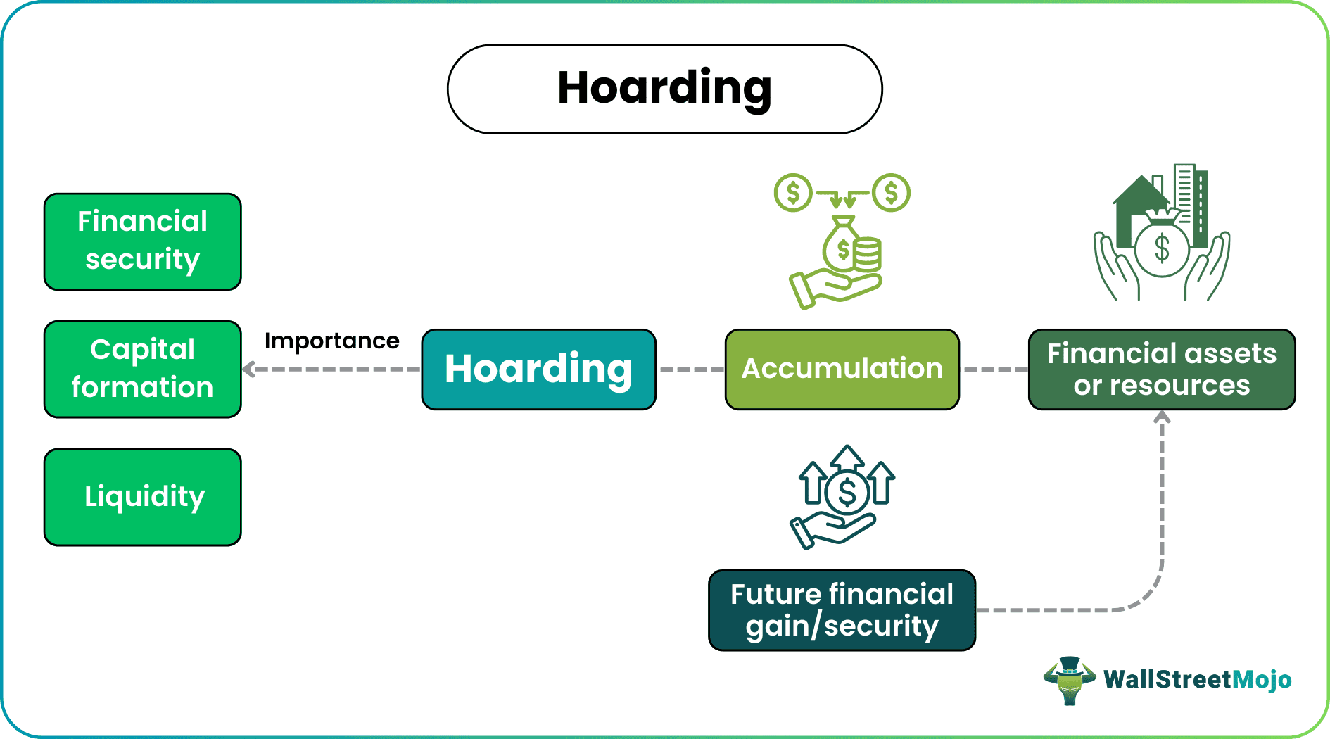 Hoarding
