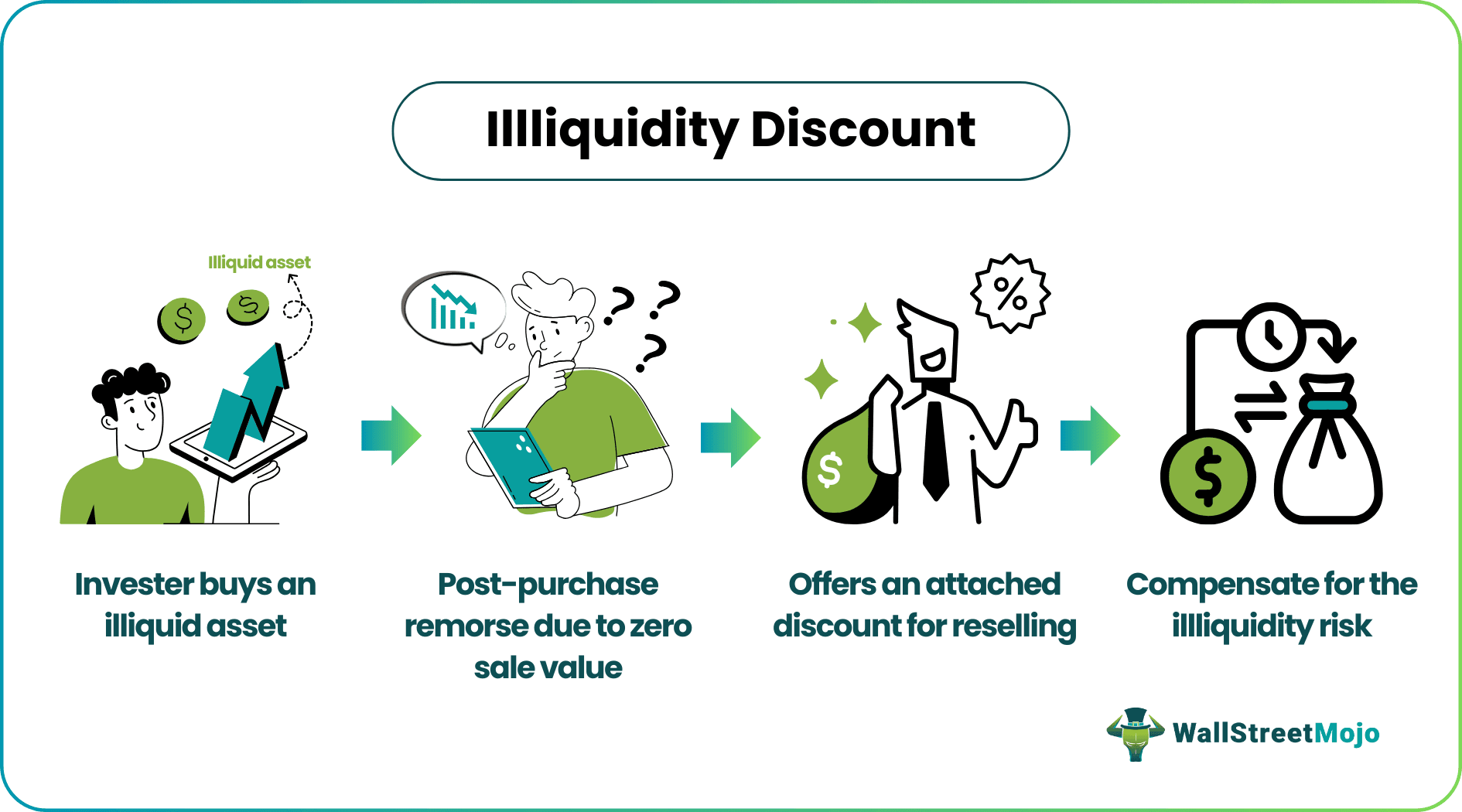 illliquidity discount