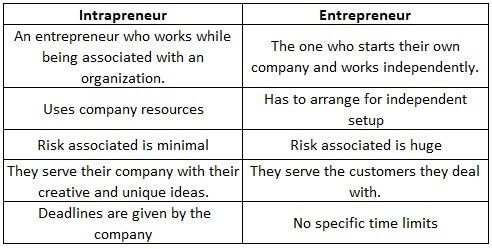 intrapreneur-vs-entrepreneur