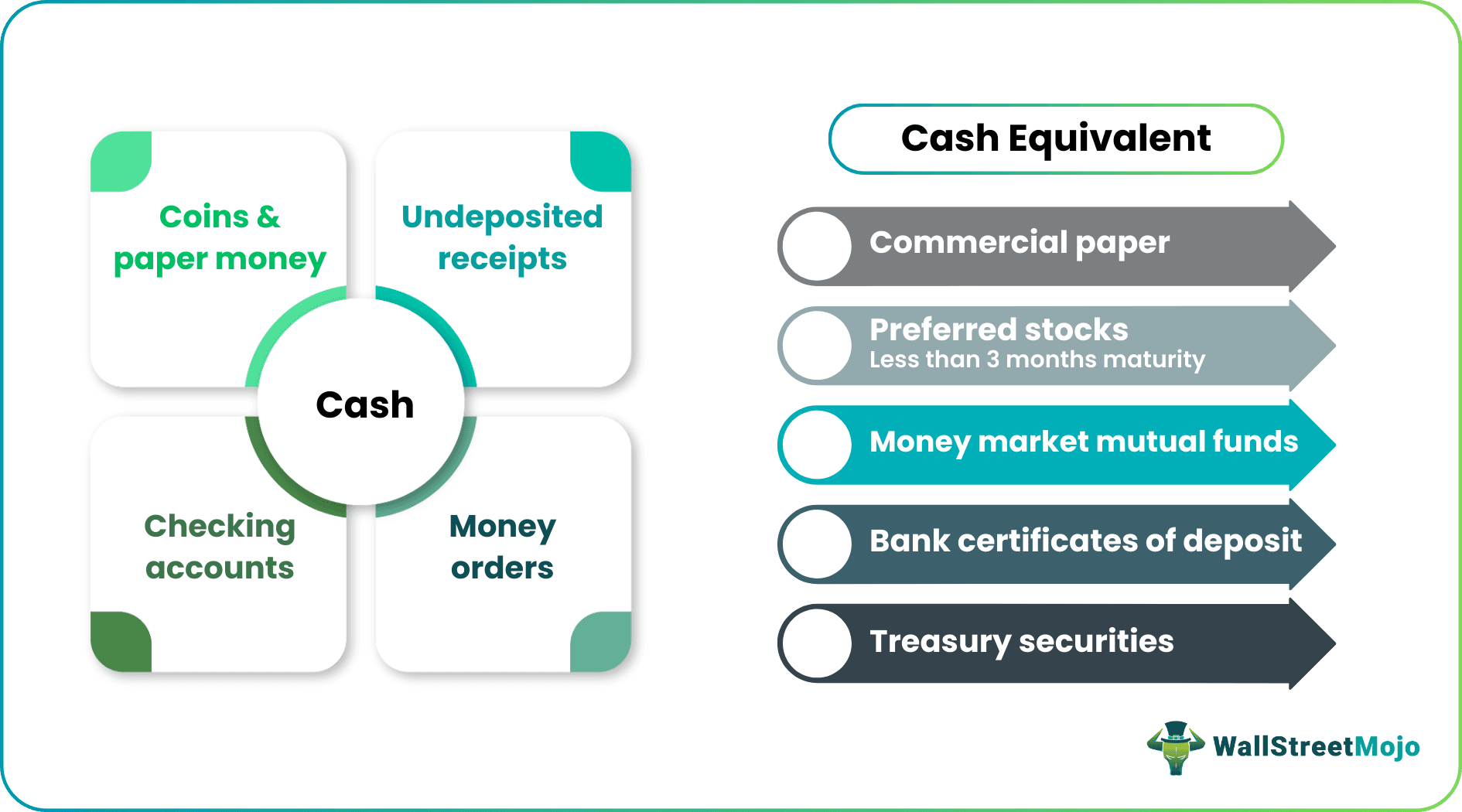 List of Assets
