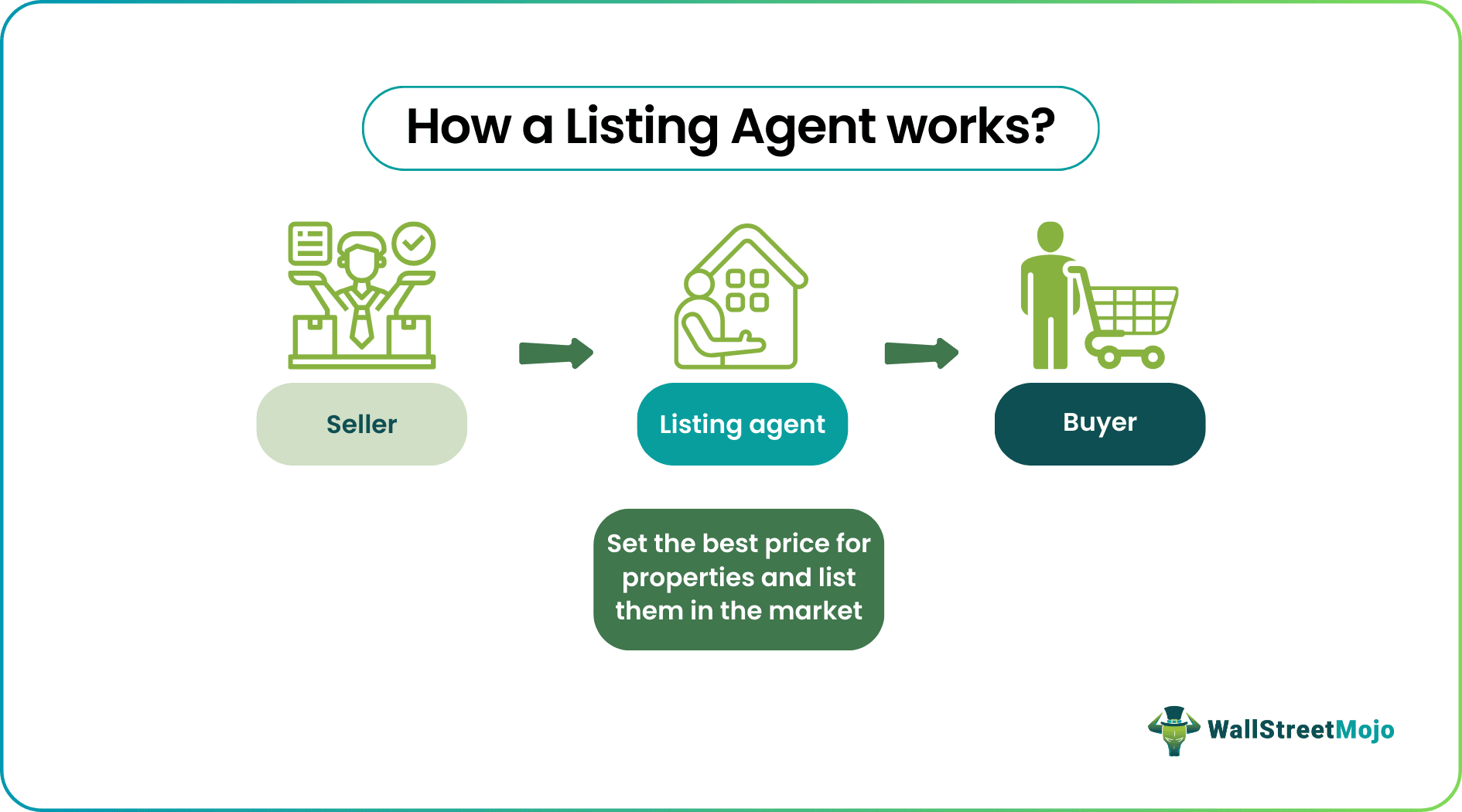 Listing Agent