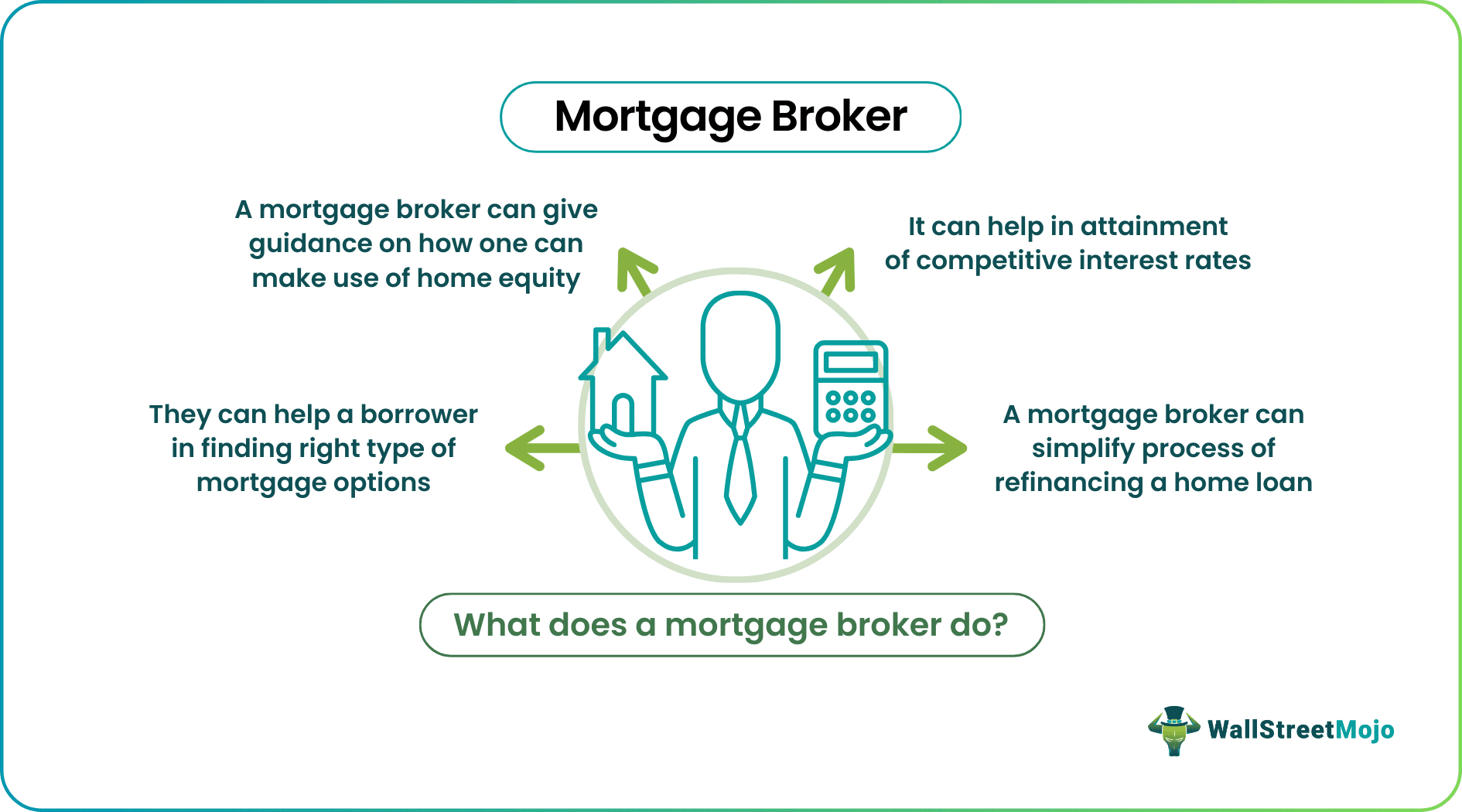 Mortgage Broker