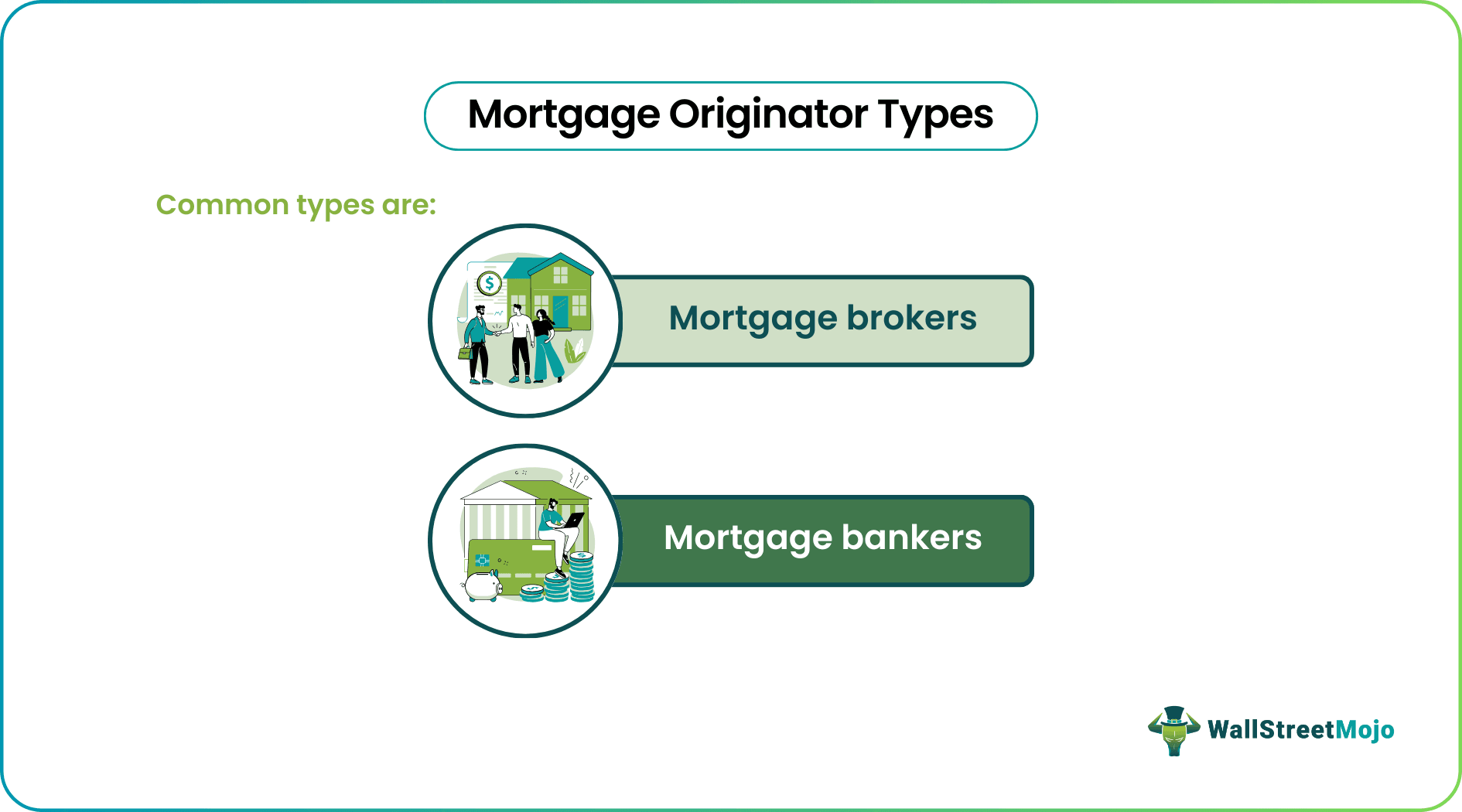 Mortgage Originator
