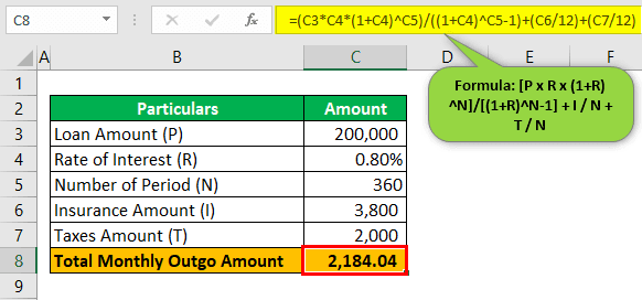 Mortgage Calculator with Taxes and Insurance