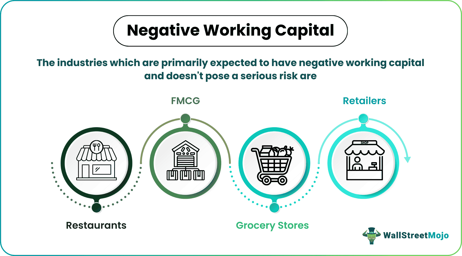 Negative Working Capital