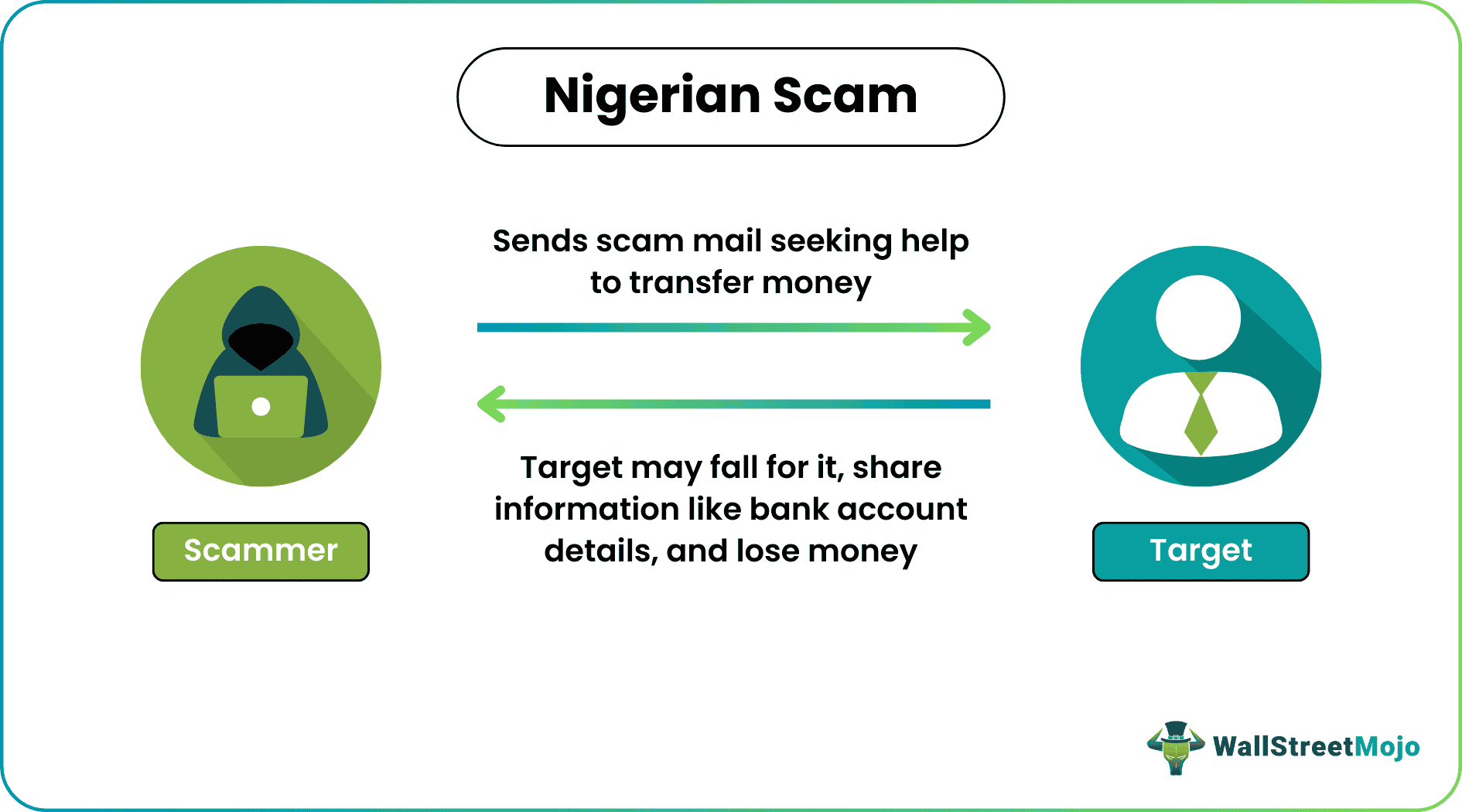 nigerian scam.png