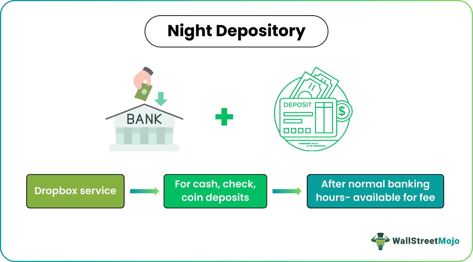 Night Depository
