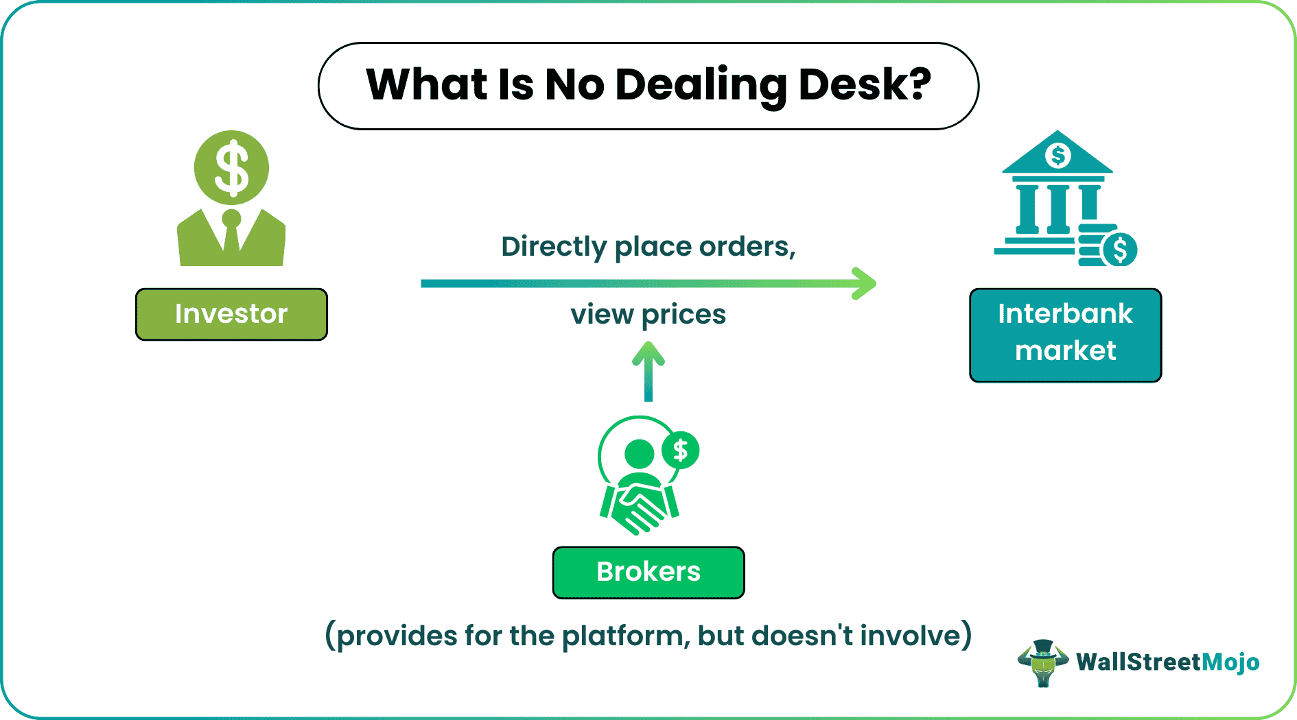No Dealing Desk