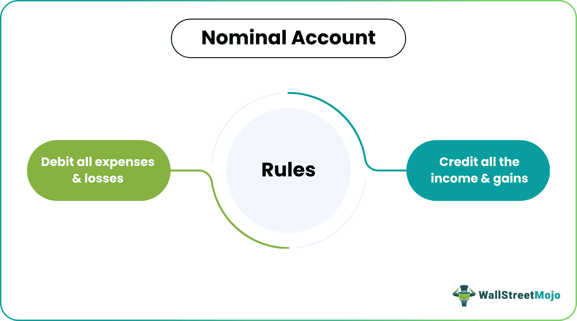 Nominal Account