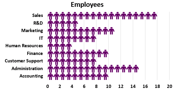 people chart