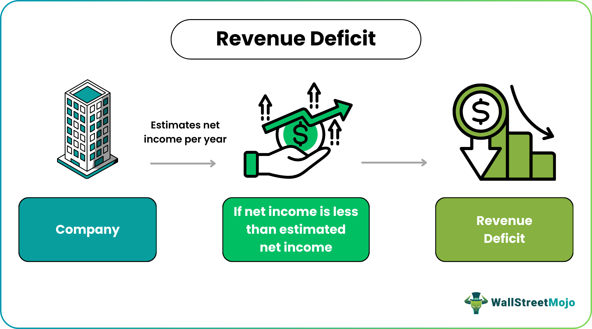 revenue deficit