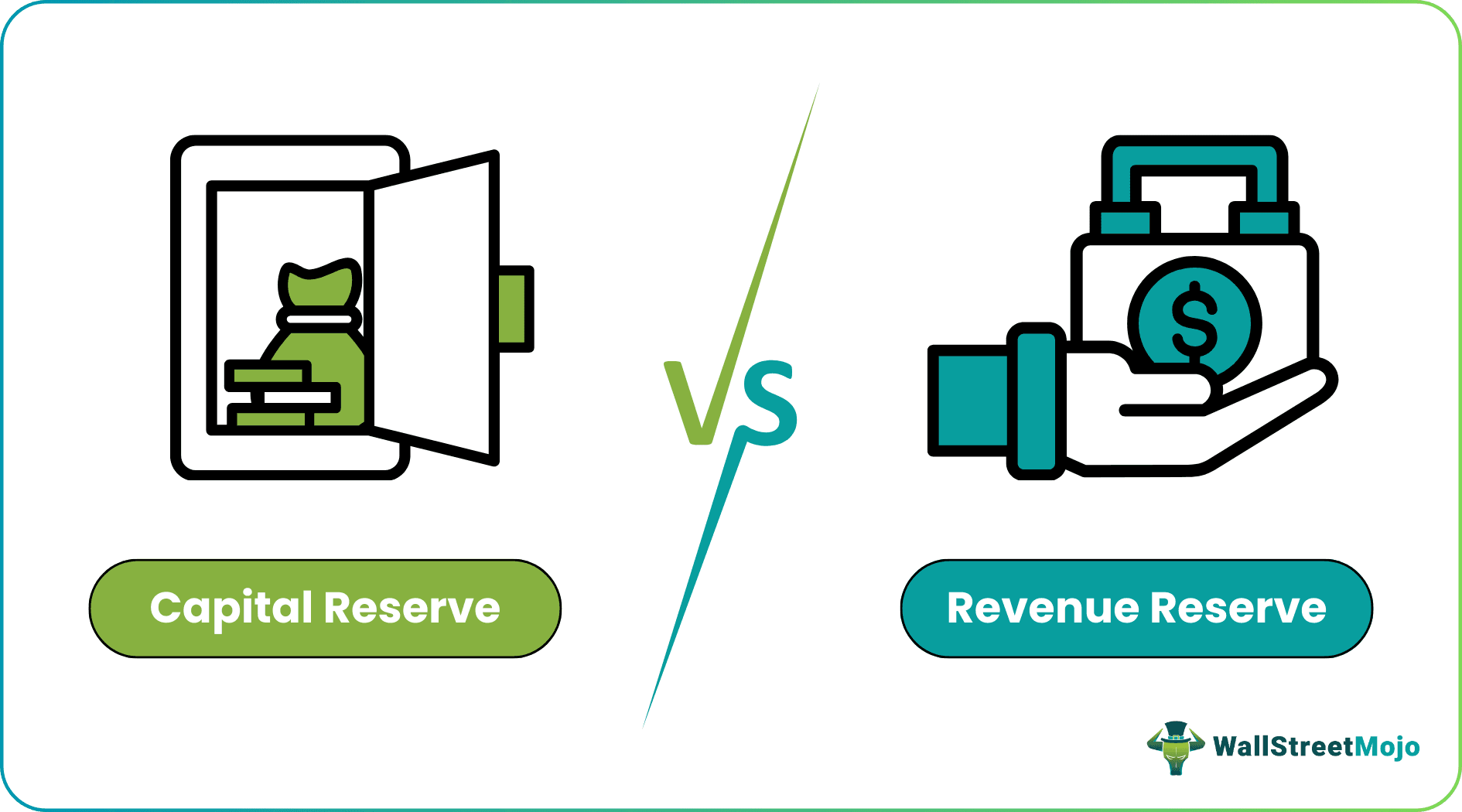 Revenue reserve vs Capital reserve