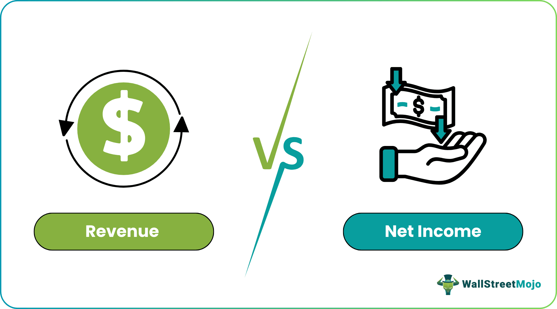 revenue vs net income