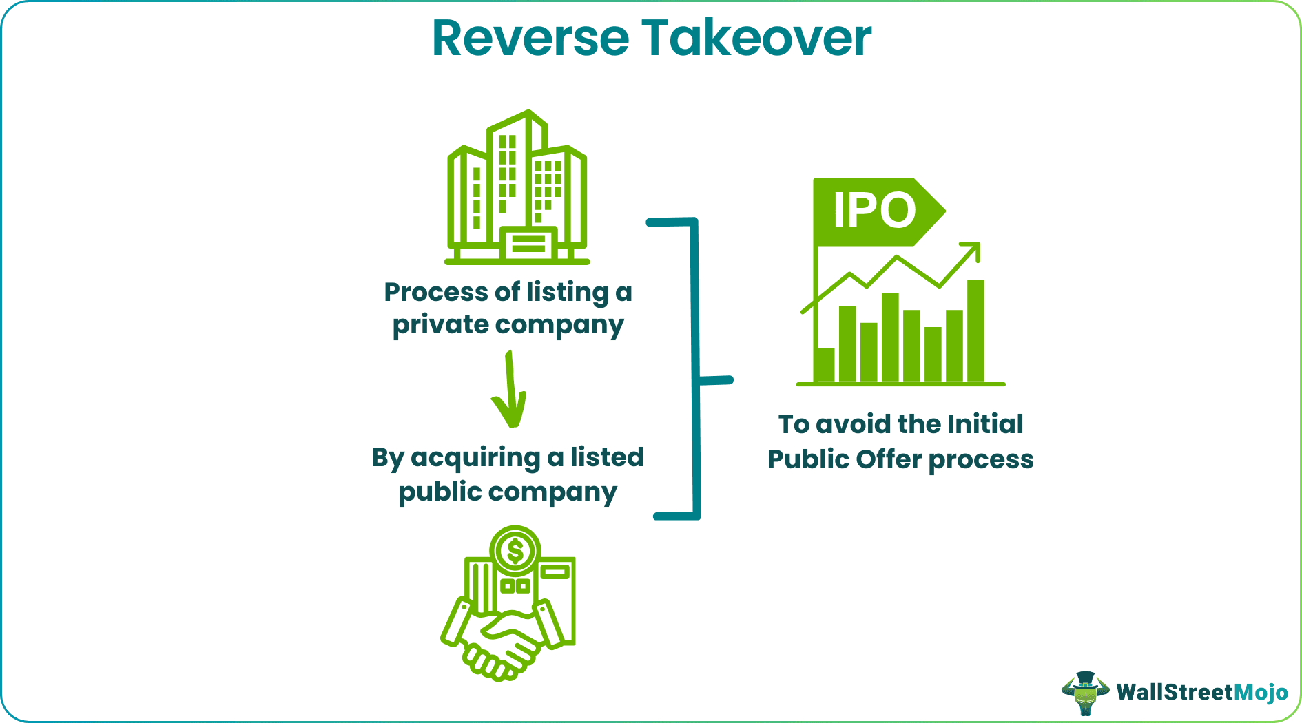 reverse takeover