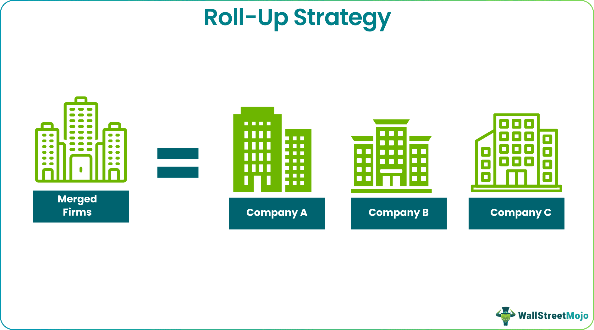 Roll-Up Strategy