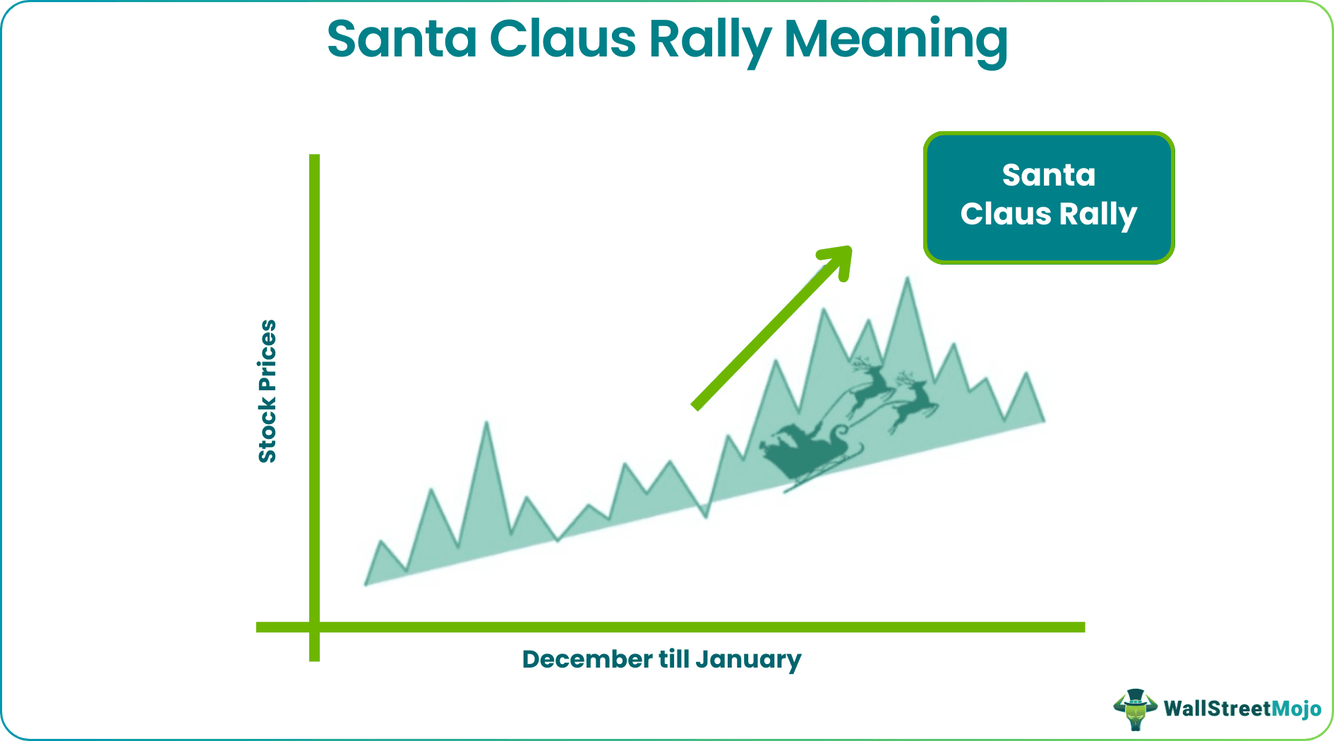 santa claus rally
