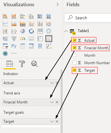 select the inserted Power BI KPI visual