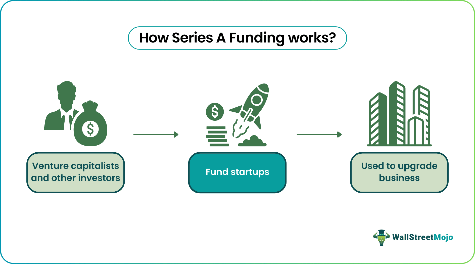 series a funding