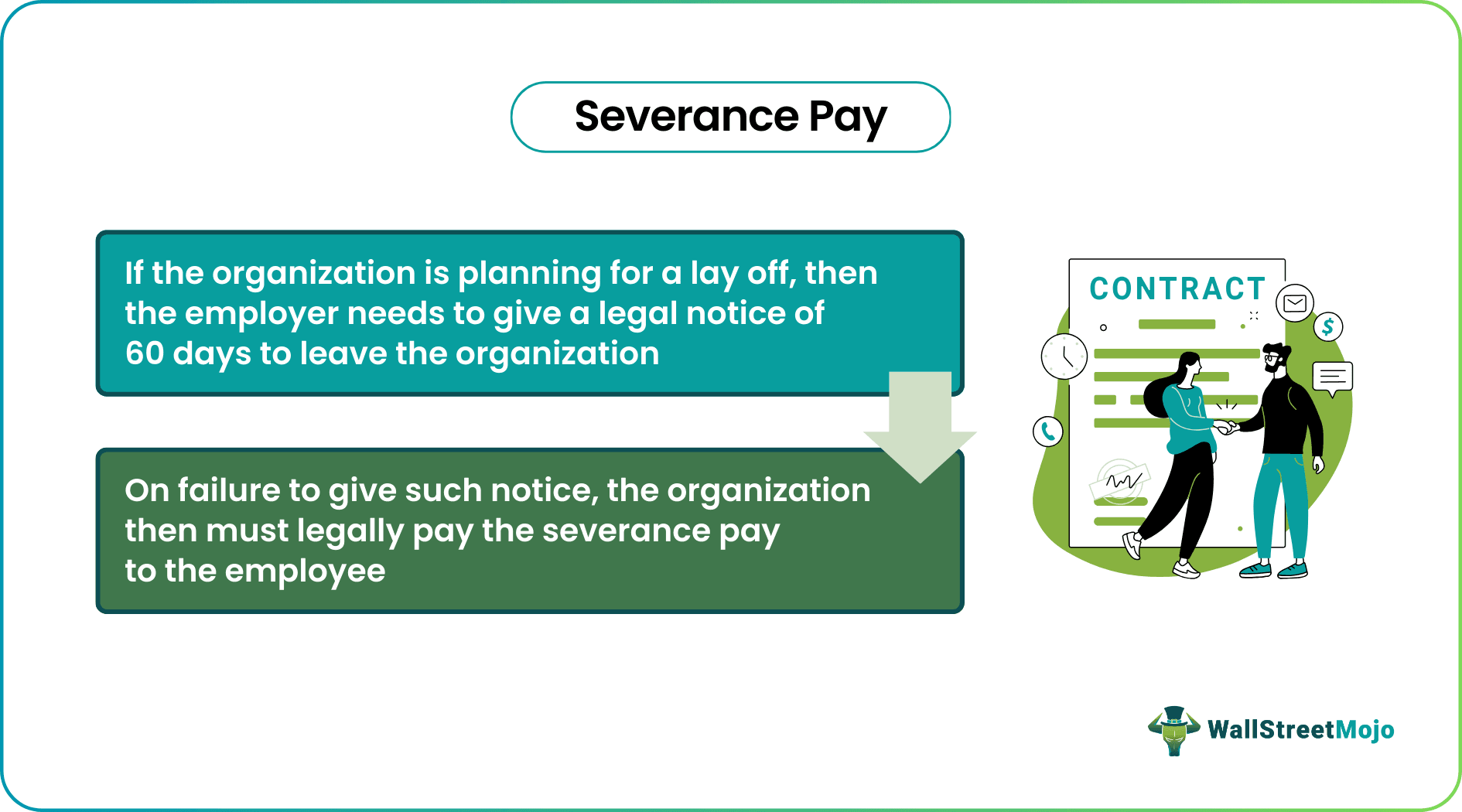 severance pay