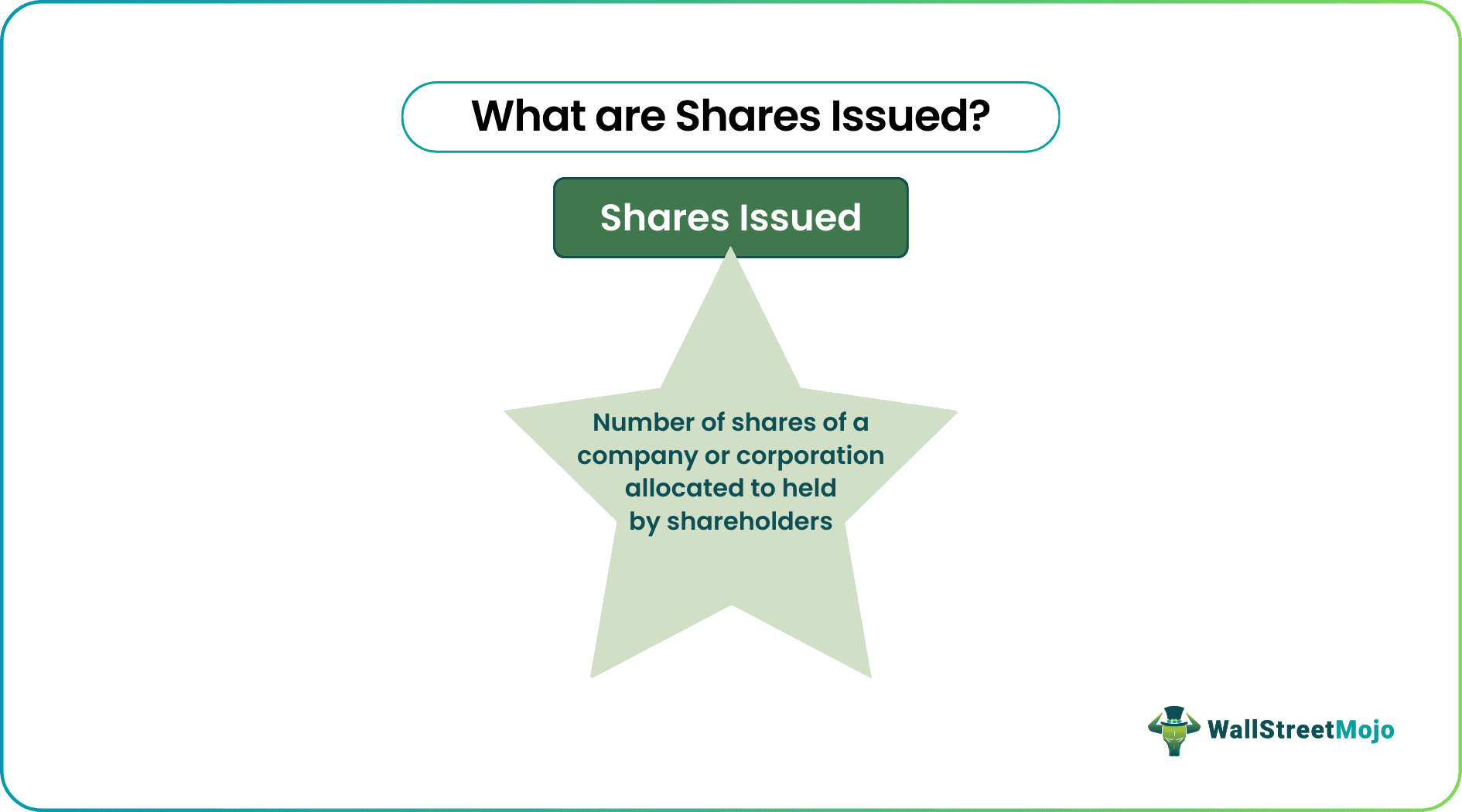 shares issued