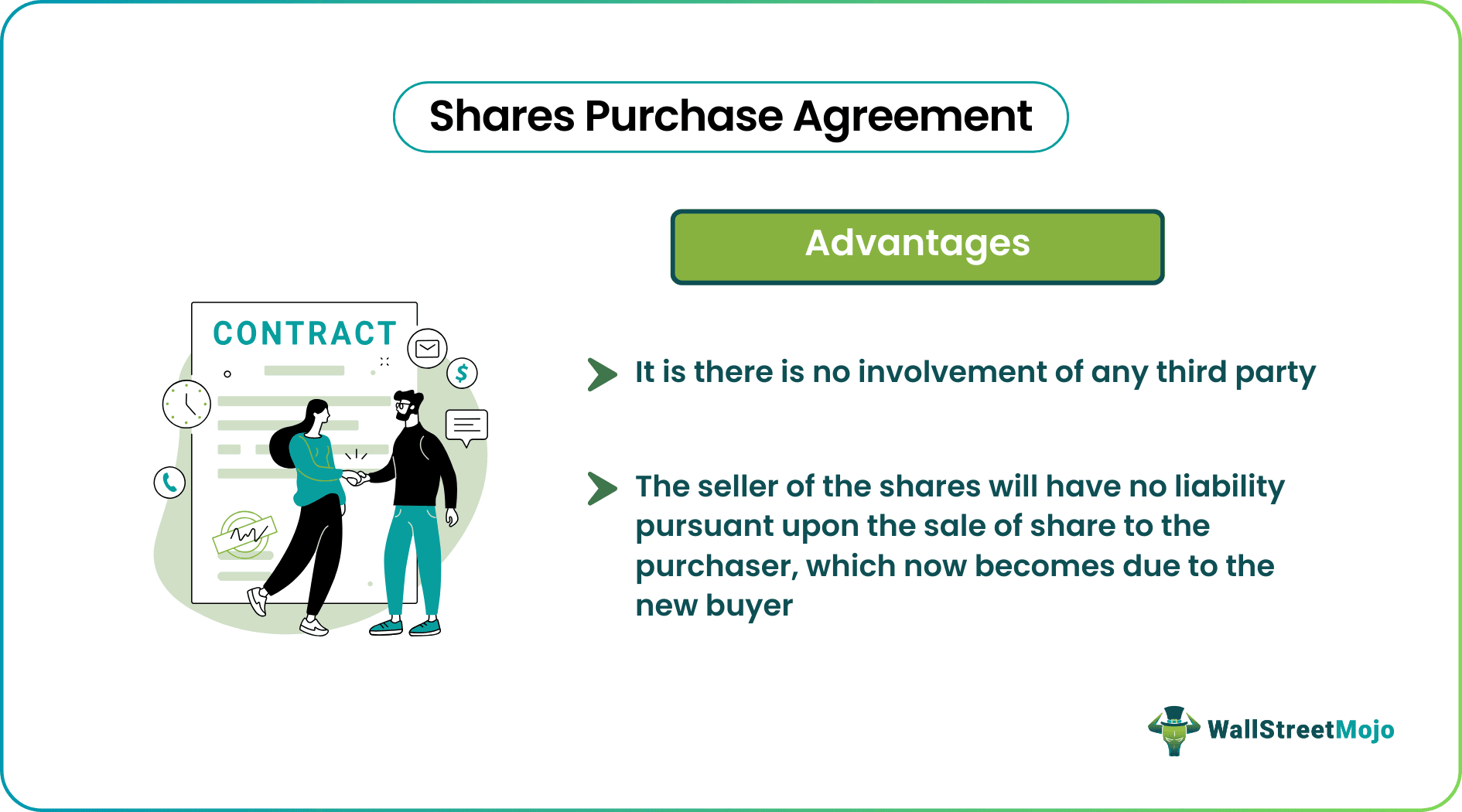 shares purchase agreement
