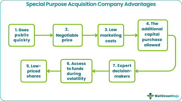 special purpose acquisition company advantages